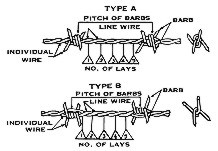 barbed wire production